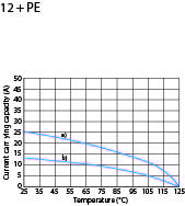 Kabeldose; Zugentlastung; Größe 2; 3+PE+9; Crimpen; 12-14mm; IP65