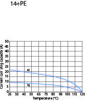 Kabeldose; Zugentlastung; Größe 1; 3+PE+11; Crimpen; 12-14mm; IP65