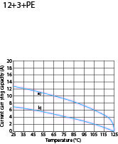 Female Plug; Strain Relief; Size 1; 3+PE+12; Crimp; 12-14mm; IP65