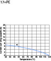 Female Plug; Strain Relief; Size 1; 17+PE; Crimp; 10-12mm; IP65