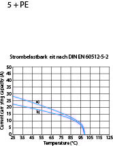 Female Plug; Strain Relief; Size 2; 5+PE; Screw; 12-14mm; IP65