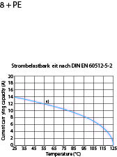 Female Plug; Strain Relief; Size 1; 8+PE; Crimp; 10-12mm; IP65